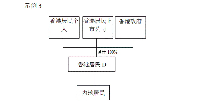 http://www.chinatax.gov.cn/n810341/n810760/c3278984/part/3279013.png